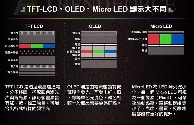 Micro LED顯示距離商業(yè)化還有多遠(yuǎn)？